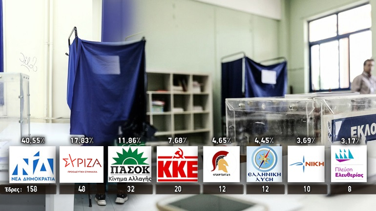 Αυτοδυναμία της Νέας Δημοκρατίας με 158 βουλευτές